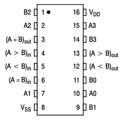 MC14585B image