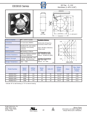 OD3010-05H image