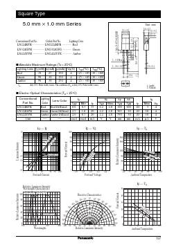 LN224RPH image