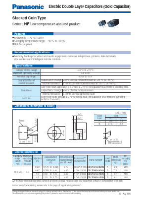 EECF5R5U224N image