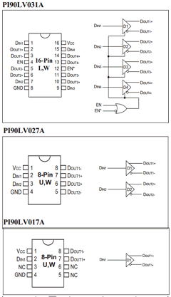 PI90LV017AUE image