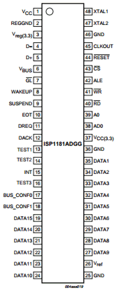 ISP1181A image