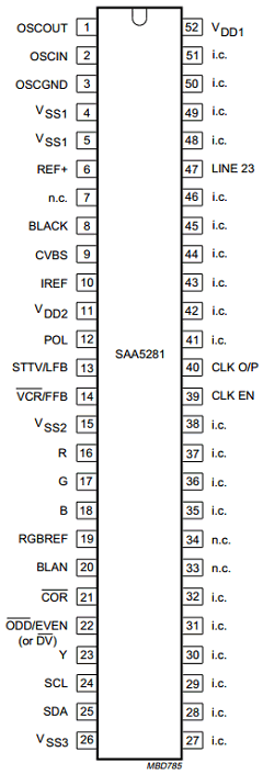 SAA5281 image