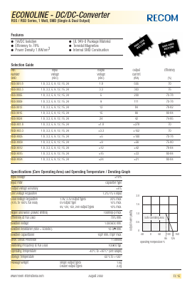 RSS-1.824 image