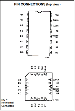 M54HC4022 image