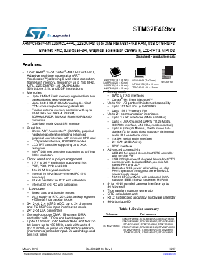 STM32F469XX image