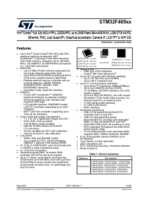 STM32F469XX image