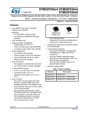 STM32F030C6 image