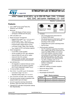 STM32F091CB image