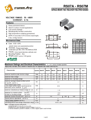 RS07B image