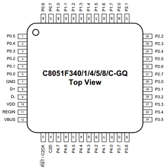 C8051F340-GQR image