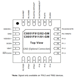 C8051F901-GD image