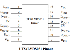 UT54LVDS031-UPC image