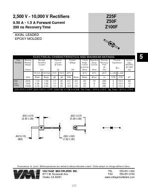 Z25F image