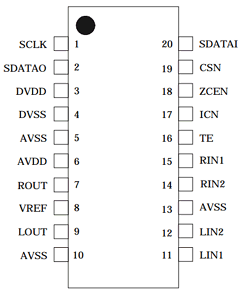 YAC520 image